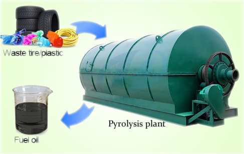 Turning tire into oil pyrolysis plant